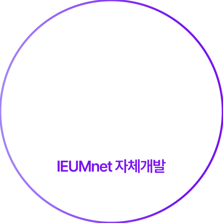 JN JENER SYSTEM computer & network technology system 국방, 금융, 공공기관, 기업 등 25년간의 물리적 망분리 경험으로 IEUMnet 자체개발